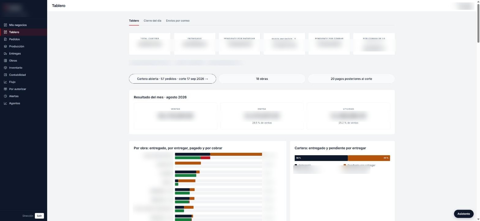 Tablero de dirección con cartera, resultado del mes y avance por obra; montos difuminados